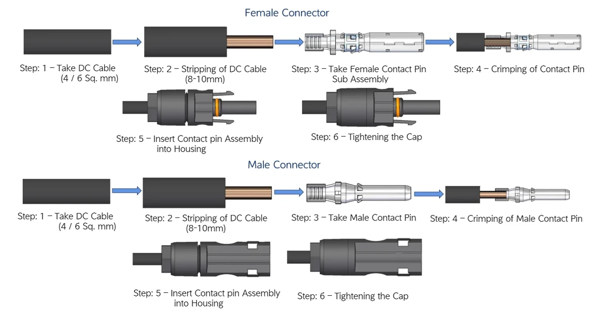 Terminal connection Terminal connection