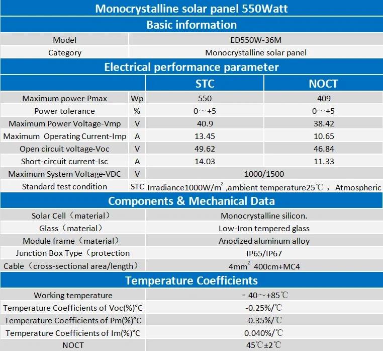 Solar Panel Financing Solar Panel Financing